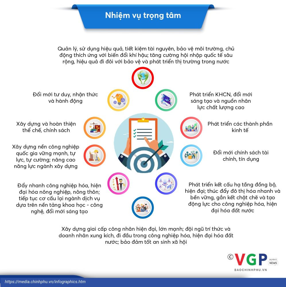 Infographics: Chương trình hành động của Chính phủ đẩy mạnh công nghiệp hóa, hiện đại hóa đất nước Infographics: Chương trình hành động của Chính phủ đẩy mạnh công nghiệp hóa, hiện đại hóa đất nước