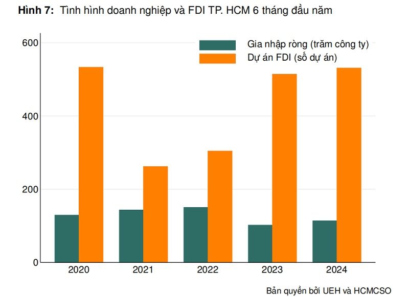 Doanh nghiệp đầu tư khiêm tốn - Mối liên quan với lãi suất, nợ xấu