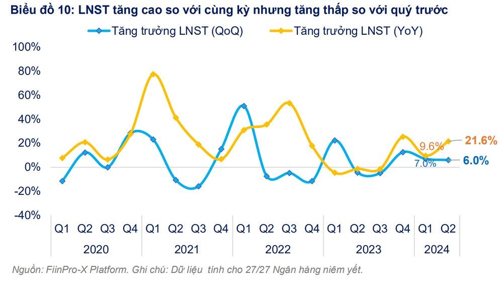 Ngân hàng: Khi lợi nhuận và tỷ lệ nợ xấu cùng đạt đỉnh Ngân hàng: Khi lợi nhuận và tỷ lệ nợ xấu cùng đạt đỉnh