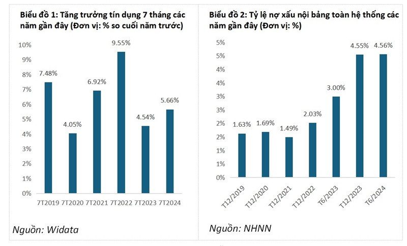 Thông tư 02: Có nên gia hạn tiếp sau 2024?