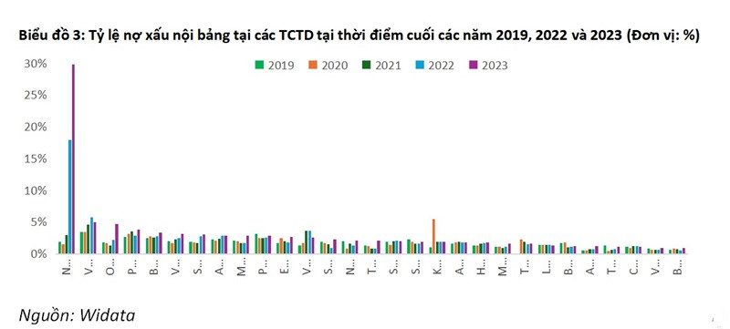 Thông tư 02: Có nên gia hạn tiếp sau 2024?