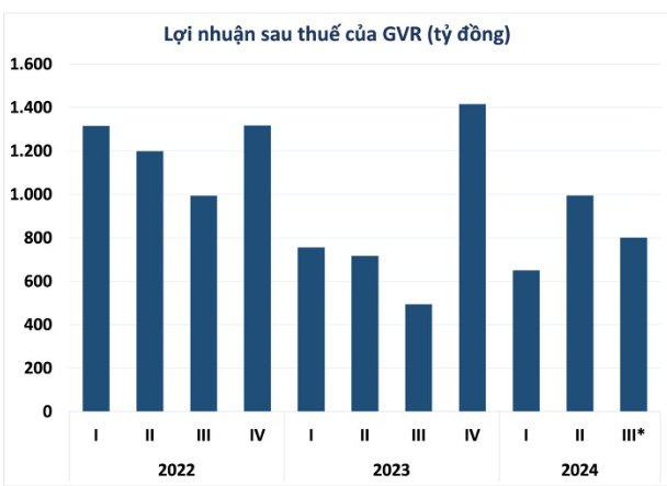 Tiềm năng cổ phiếu GVR khi chuyển đổi đất cao su sang khu công nghiệp