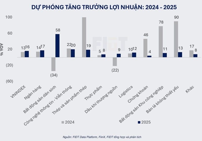 2 động lực chính cho mục tiêu VN-Index 1.300-1.500 trong năm 2025 2 động lực chính cho mục tiêu VN-Index 1.300-1.500 trong năm 2025