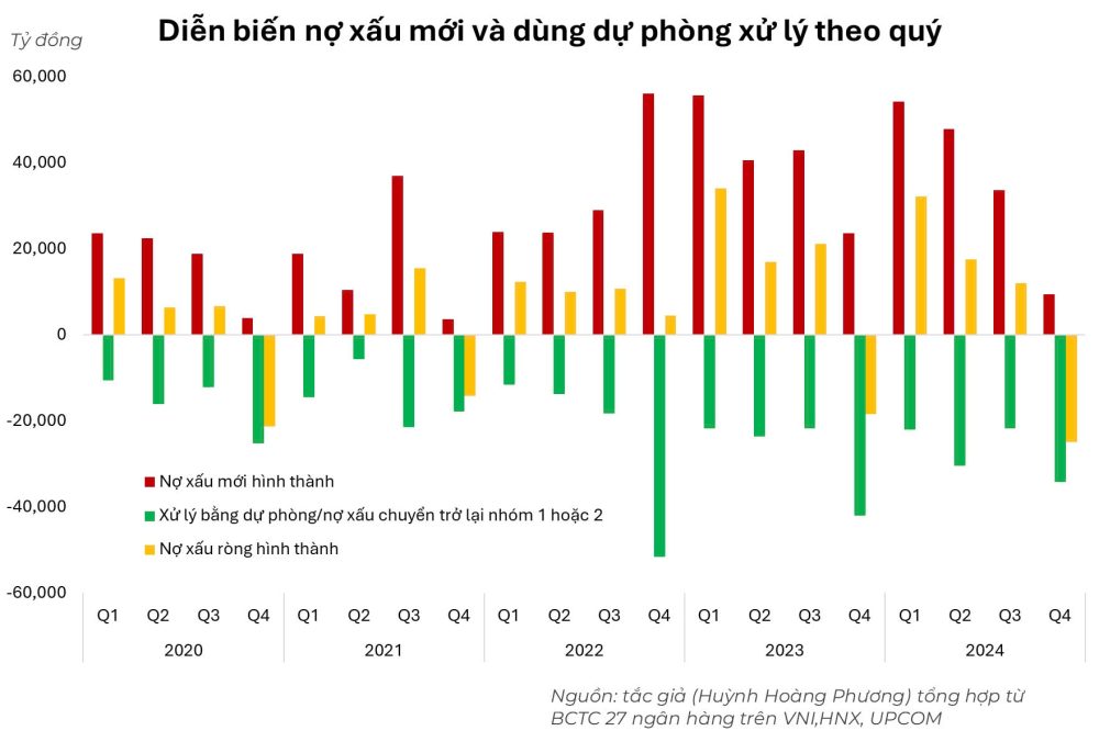 Tăng trưởng ngân hàng và hiệu quả đầu tư cổ phiếu ngành
