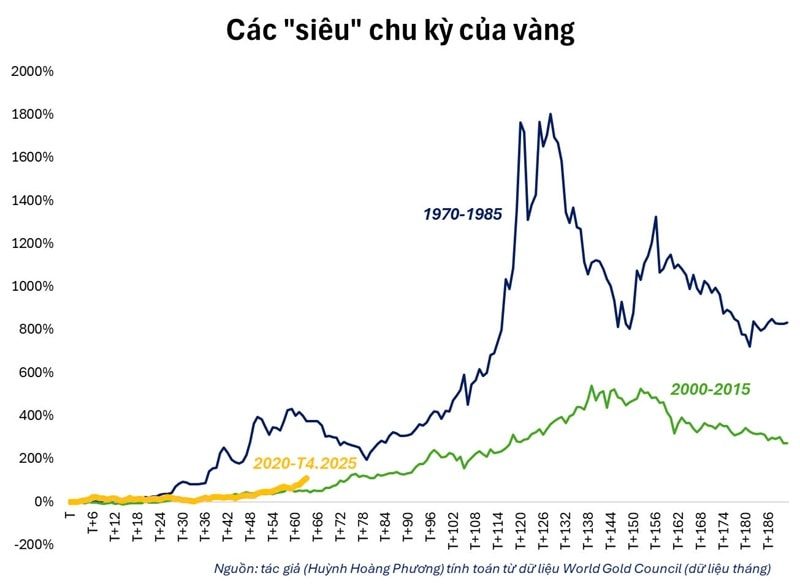 Giá vàng liên tục lập đỉnh: Có nên  Giá vàng liên tục lập đỉnh: Có nên