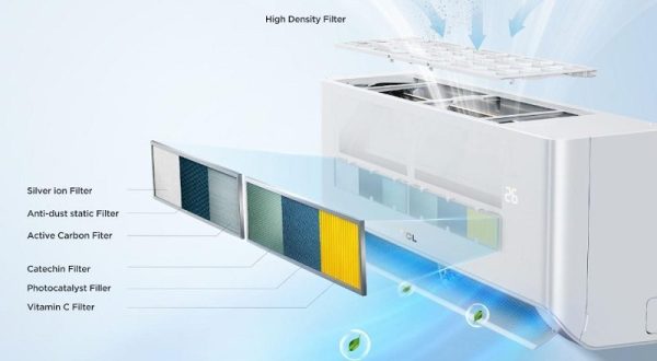 Bí kíp chọn máy lạnh vừa làm mát nhanh vừa tiết kiệm điện Bí kíp chọn máy lạnh vừa làm mát nhanh vừa tiết kiệm điện