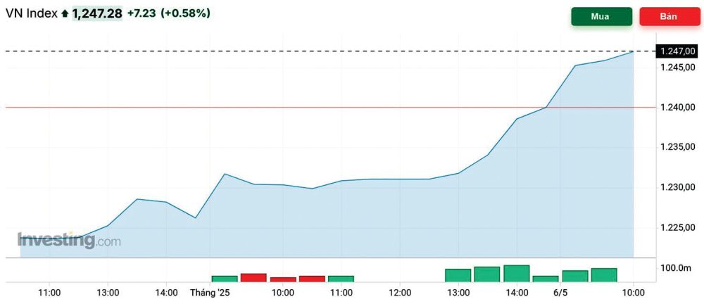Hiệu ứng “Bán tháng 5” có đáng lo?