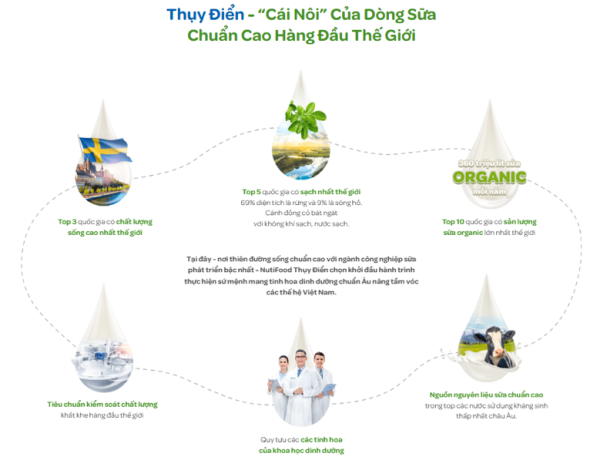 Đưa quan hệ Việt Nam - Thụy Điển lên tầm cao mới trong kỷ nguyên đổi mới sáng tạo Đưa quan hệ Việt Nam - Thụy Điển lên tầm cao mới trong kỷ nguyên đổi mới sáng tạo