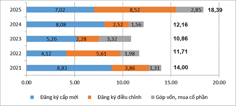 Lợi thế tăng dòng vốn FDI: “Vững tay chèo” trong “biển động” Lợi thế tăng dòng vốn FDI: “Vững tay chèo” trong “biển động”