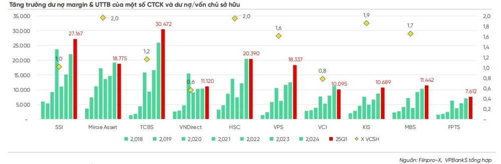 Chứng khoán báo lãi lớn, triển vọng còn ở phía trước Chứng khoán báo lãi lớn, triển vọng còn ở phía trước