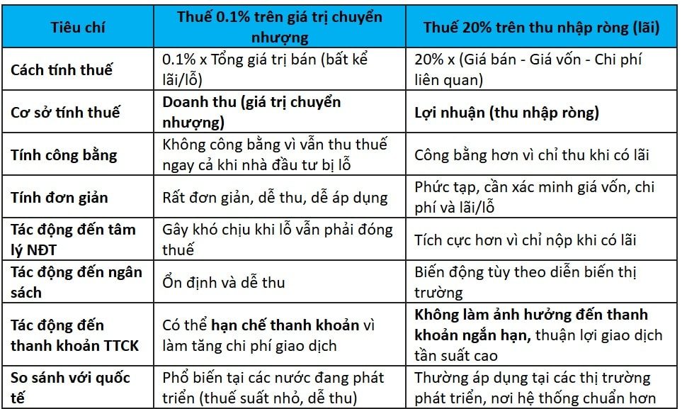 Thanh khoản và thuế thu nhập cá nhân chuyển nhượng chứng khoán, bất động sản Thanh khoản và thuế thu nhập cá nhân chuyển nhượng chứng khoán, bất động sản