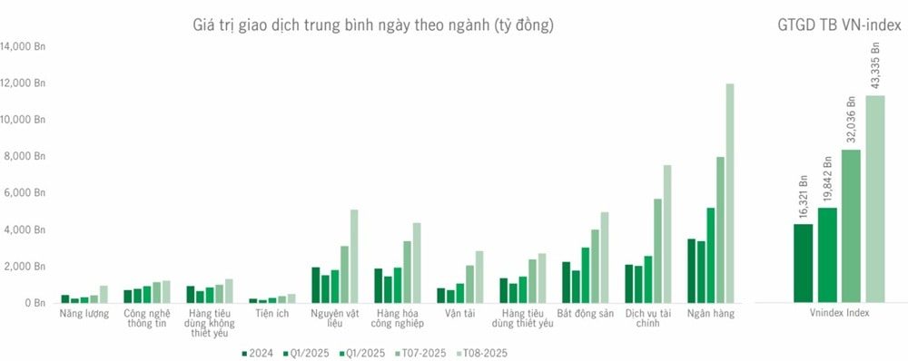 Chứng khoán hưởng lợi dòng tiền liệu có rủi ro? Chứng khoán hưởng lợi dòng tiền liệu có rủi ro?