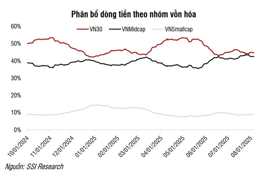 Ngân hàng, chứng khoán, bất động sản, xây dựng, dòng vốn, bán lẻ, dầu khí - Mua gì? Ngân hàng, chứng khoán, bất động sản, xây dựng, dòng vốn, bán lẻ, dầu khí - Mua gì?