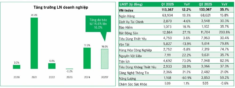 Chứng khoán hưởng lợi dòng tiền liệu có rủi ro? Chứng khoán hưởng lợi dòng tiền liệu có rủi ro?