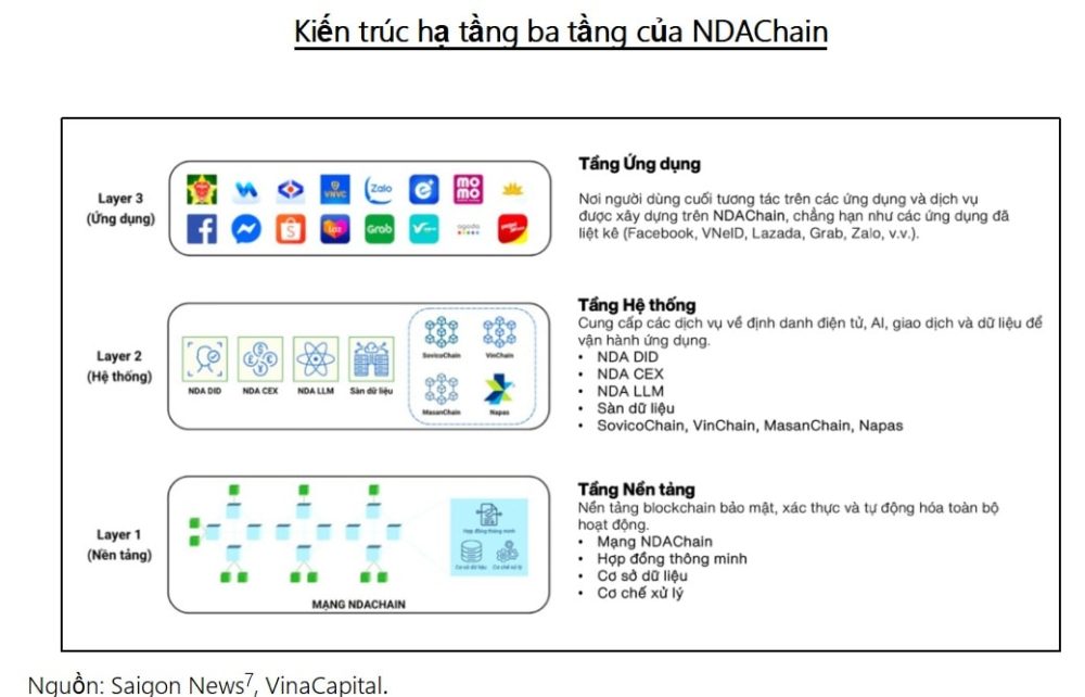 Thị trường tài sản số Việt Nam: 3 yếu tố hỗ trợ và định hình cho nền kinh tế số