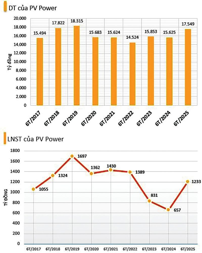 POW xoay xở tăng vốn POW xoay xở tăng vốn