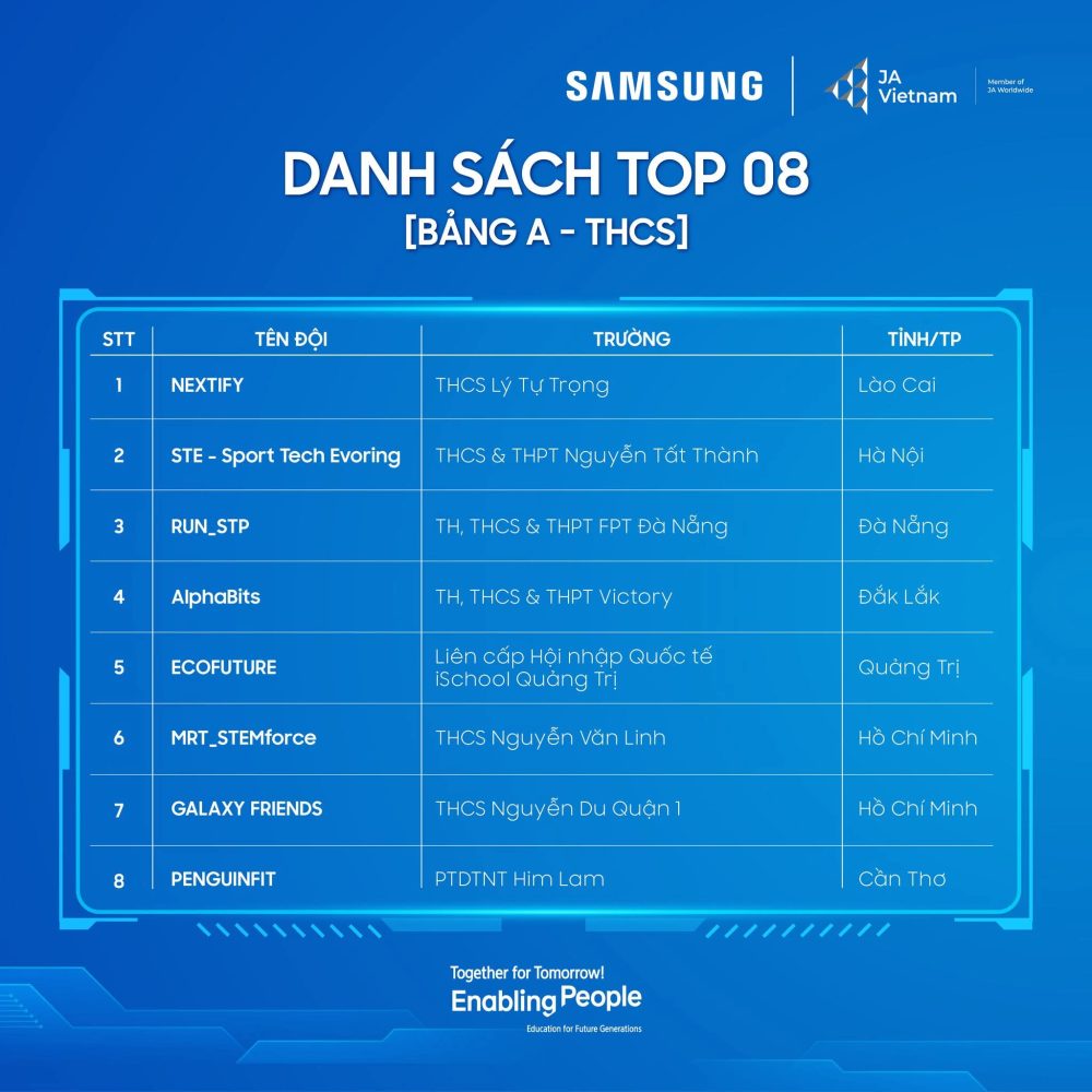 Công bố 16 đội vào vòng chung kết Samsung Solve for Tomorrow năm 2025 Công bố 16 đội vào vòng chung kết Samsung Solve for Tomorrow năm 2025