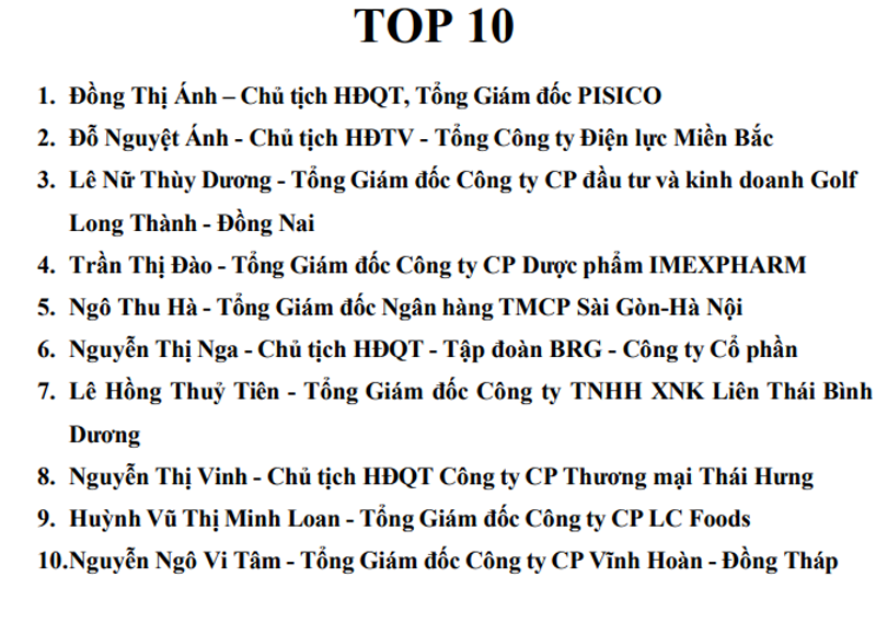 Vinh danh Top 10 Bông Hồng Vàng 2025 Vinh danh Top 10 Bông Hồng Vàng 2025