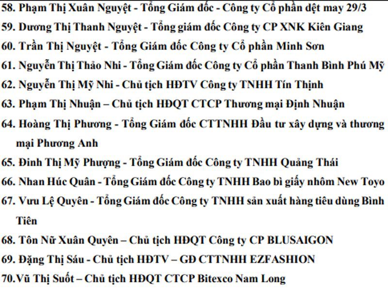 Vinh danh Top 10 Bông Hồng Vàng 2025