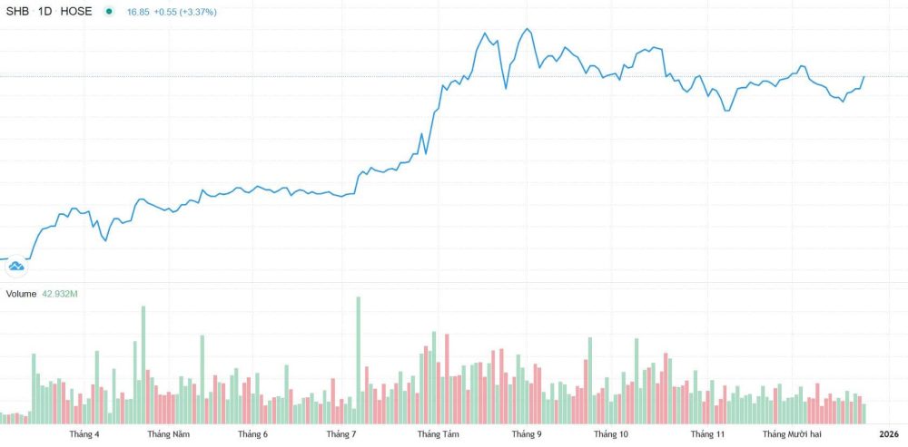 Cuộc đua giành vị trí trong rổ FTSE Emerging Index