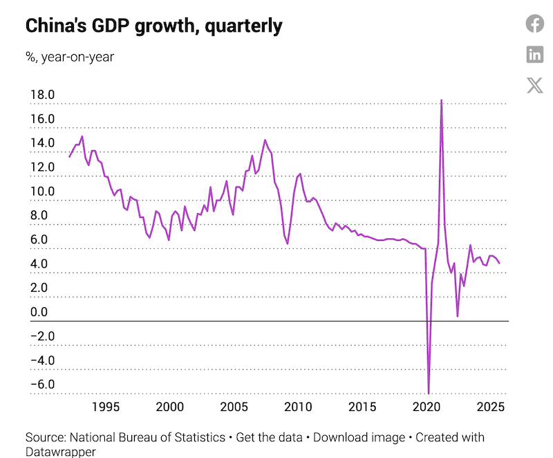 Kinh tế Trung Quốc sẽ ra sao trong năm 2026?