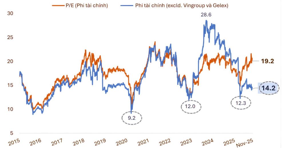 Nâng hạng FTSE 2026: Cơ hội hay thách thức?