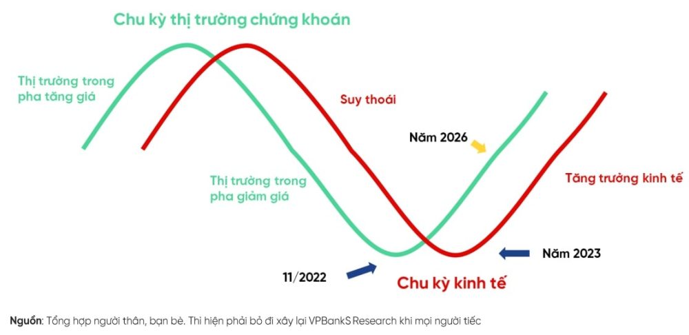 Môi trường tiền tệ và tỷ giá thuận lợi hỗ trợ cho chứng khoán năm 2026