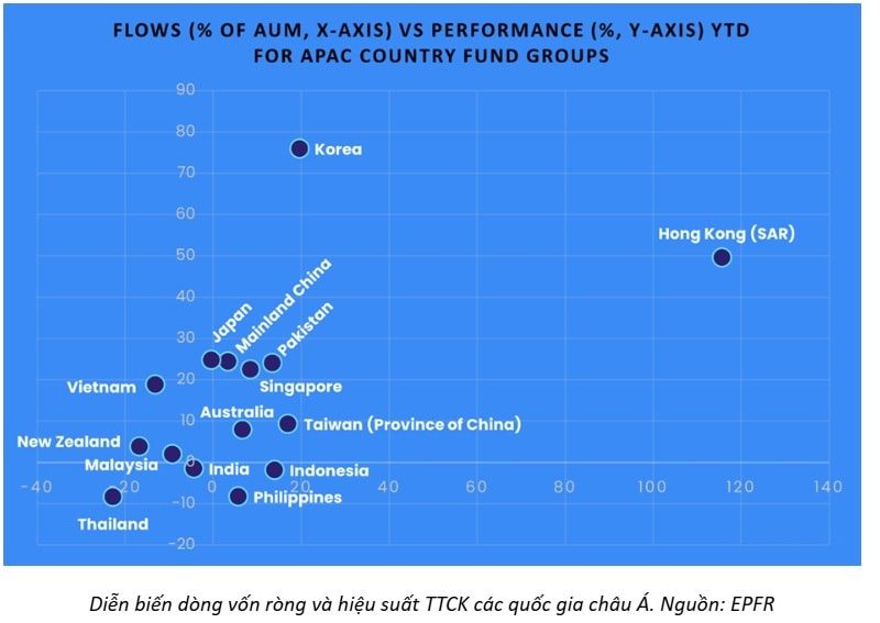Chứng khoán còn khả quan sau 4 tuần tăng điểm? Chứng khoán còn khả quan sau 4 tuần tăng điểm?