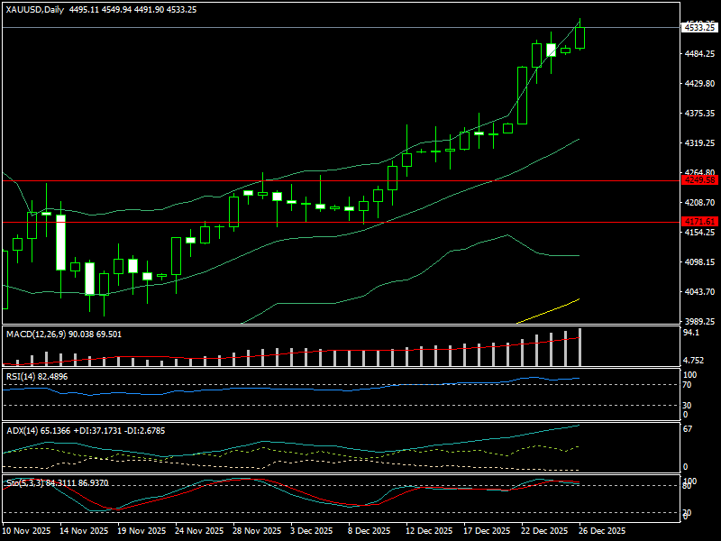 Hé lộ 3 kịch bản giá vàng năm 2026