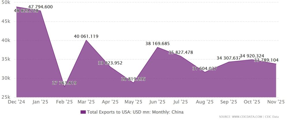 Mỹ tạm “án binh bất động” với chip Trung Quốc, giữ đòn bẩy cho 2026