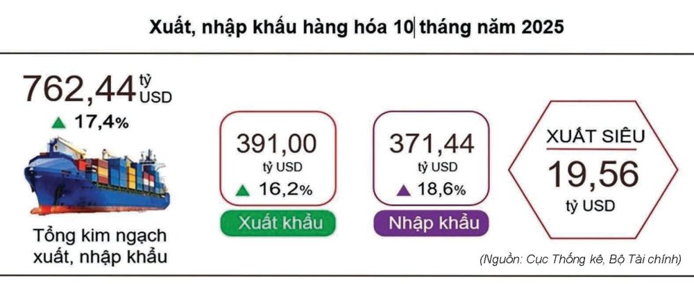 Cường quốc xuất khẩu Cường quốc xuất khẩu