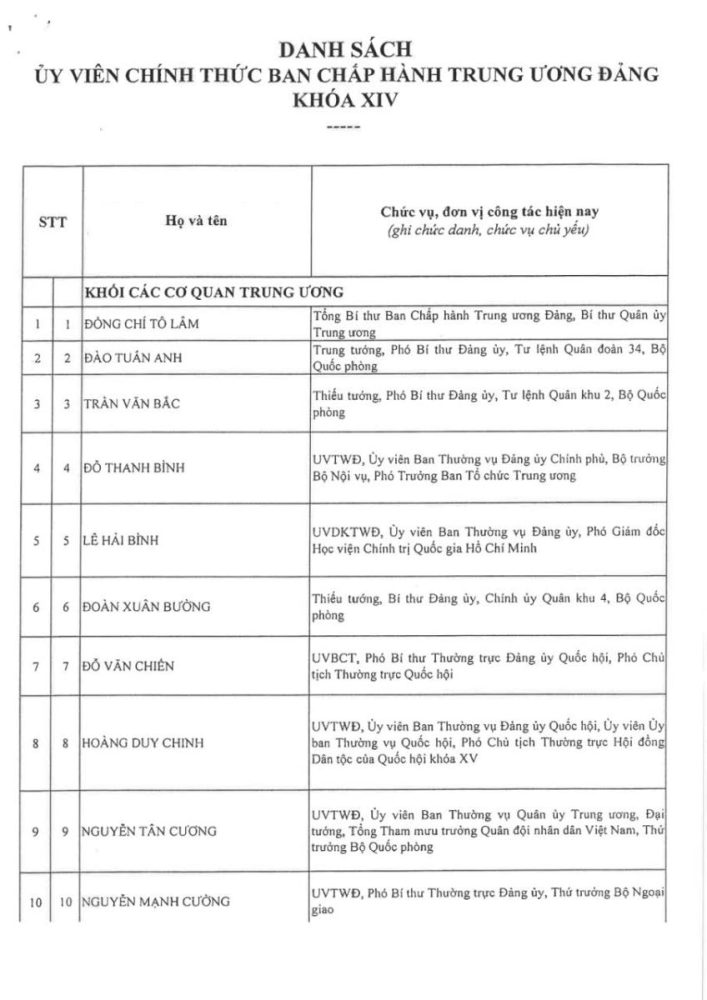 Thông qua danh sách trúng cử Ban Chấp hành Trung ương Đảng khóa XIV