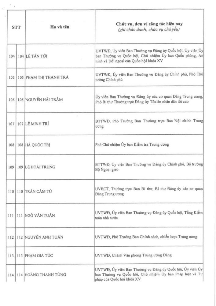 Thông qua danh sách trúng cử Ban Chấp hành Trung ương Đảng khóa XIV
