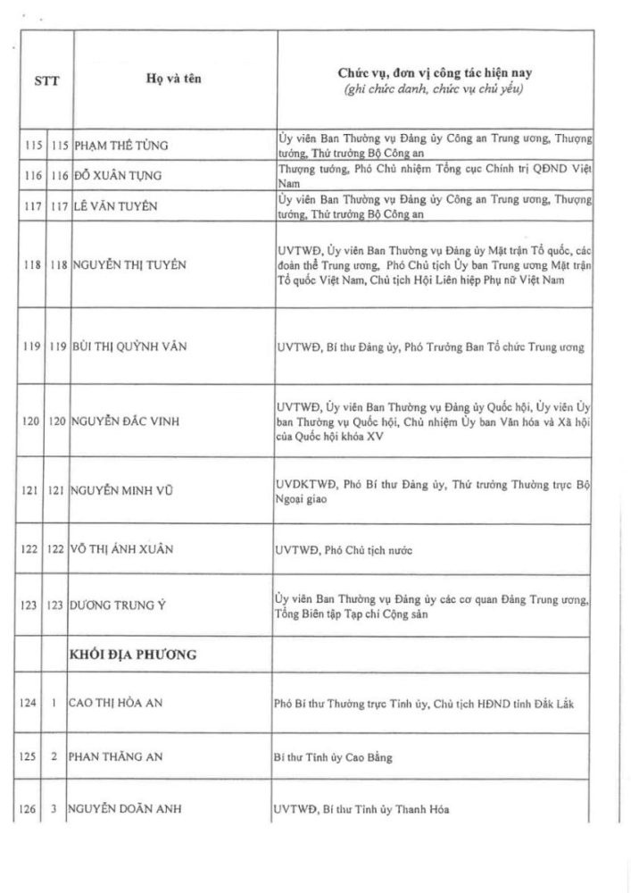 Thông qua danh sách trúng cử Ban Chấp hành Trung ương Đảng khóa XIV