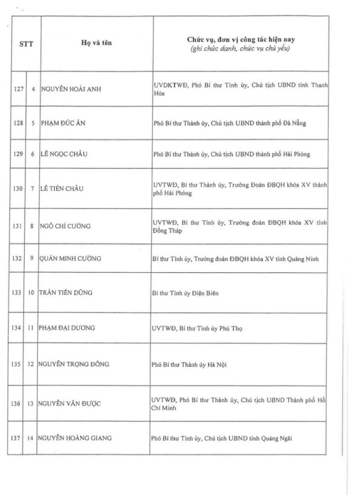 Thông qua danh sách trúng cử Ban Chấp hành Trung ương Đảng khóa XIV