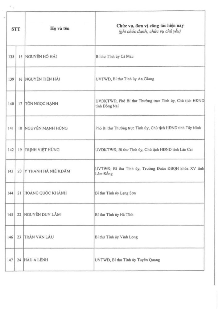 Thông qua danh sách trúng cử Ban Chấp hành Trung ương Đảng khóa XIV