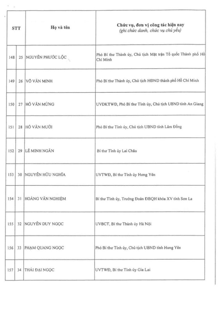Thông qua danh sách trúng cử Ban Chấp hành Trung ương Đảng khóa XIV
