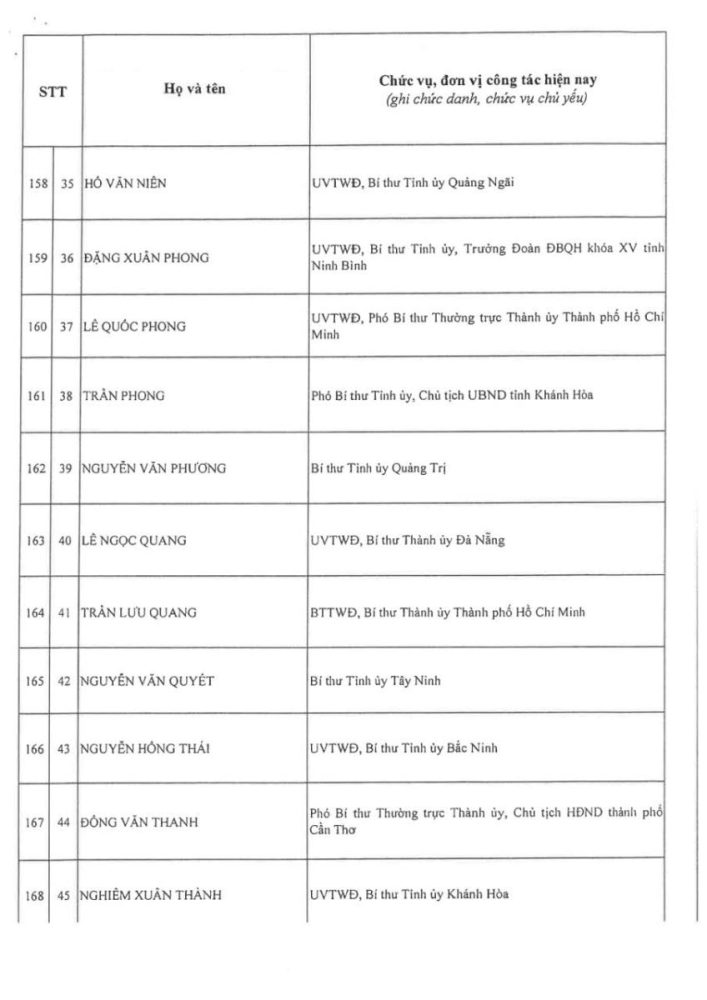 Thông qua danh sách trúng cử Ban Chấp hành Trung ương Đảng khóa XIV