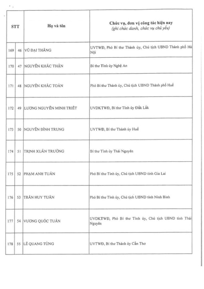 Thông qua danh sách trúng cử Ban Chấp hành Trung ương Đảng khóa XIV