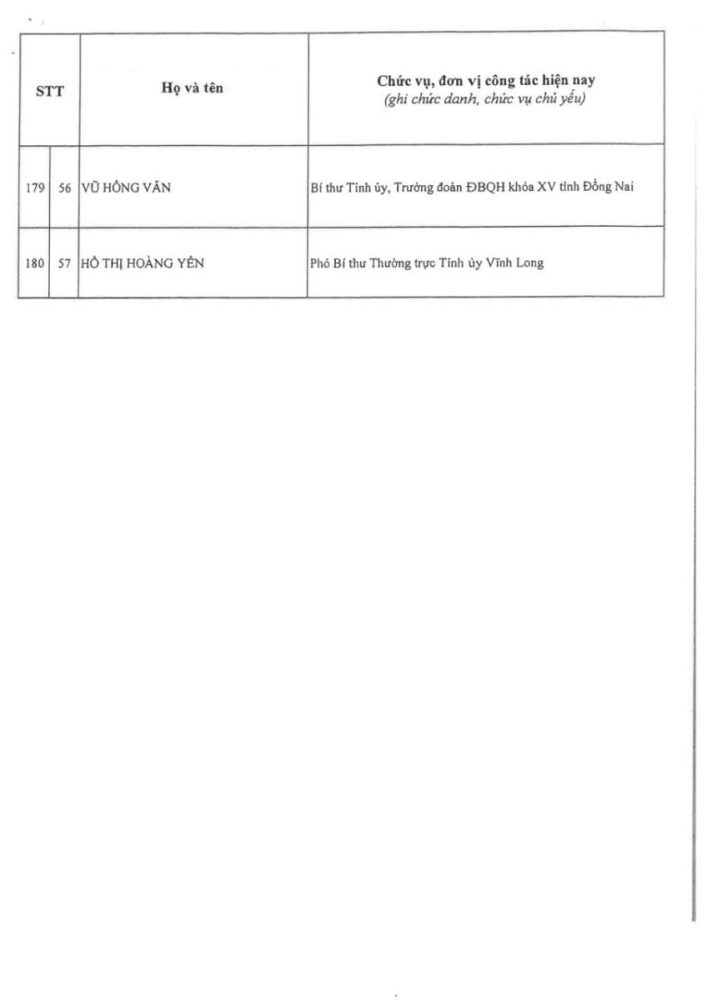 Thông qua danh sách trúng cử Ban Chấp hành Trung ương Đảng khóa XIV