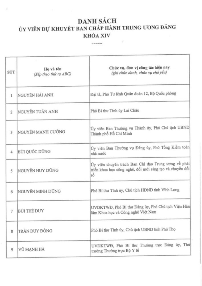 Thông qua danh sách trúng cử Ban Chấp hành Trung ương Đảng khóa XIV