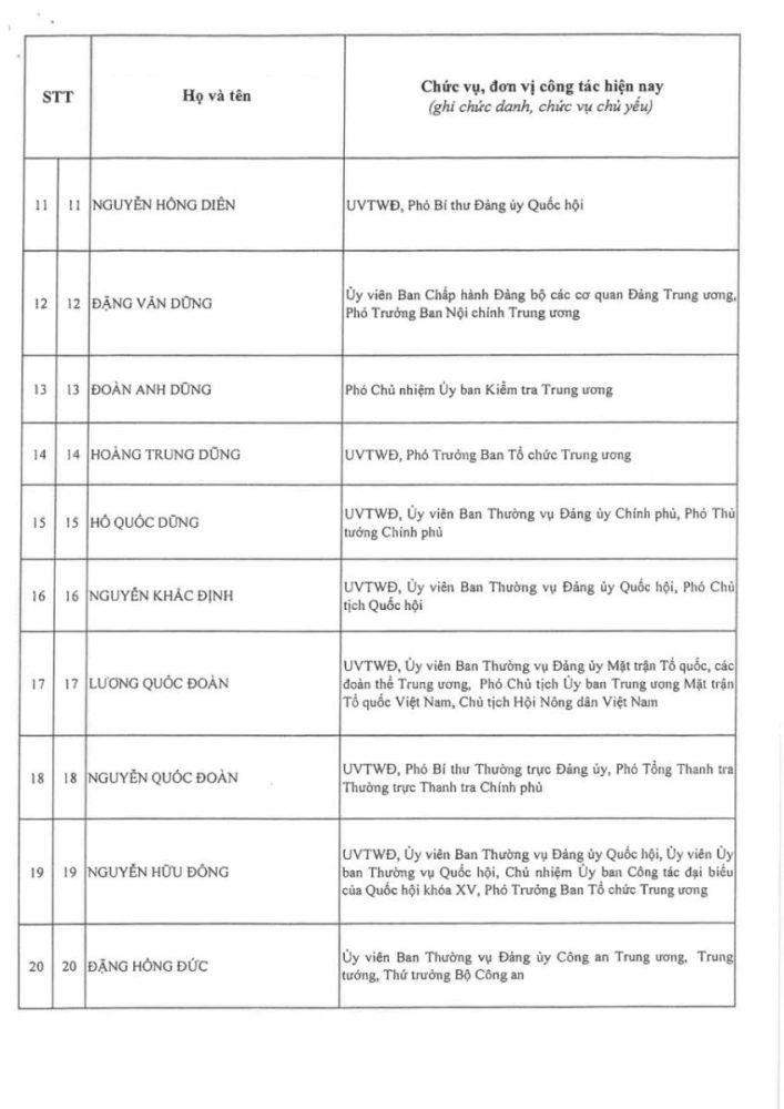Thông qua danh sách trúng cử Ban Chấp hành Trung ương Đảng khóa XIV