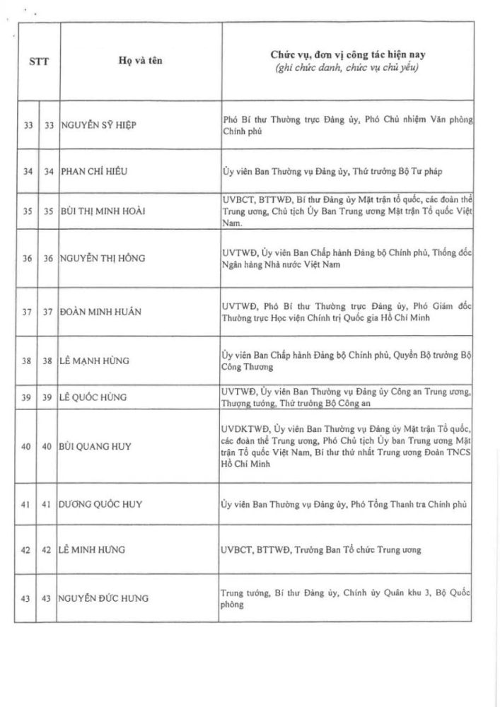 Thông qua danh sách trúng cử Ban Chấp hành Trung ương Đảng khóa XIV