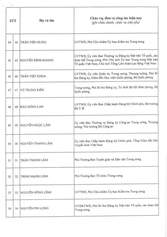 Thông qua danh sách trúng cử Ban Chấp hành Trung ương Đảng khóa XIV