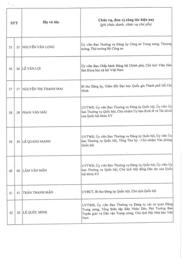 Thông qua danh sách trúng cử Ban Chấp hành Trung ương Đảng khóa XIV