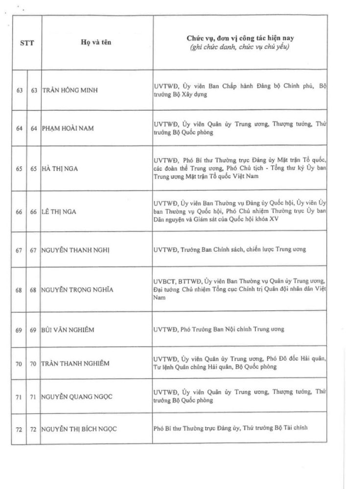 Thông qua danh sách trúng cử Ban Chấp hành Trung ương Đảng khóa XIV