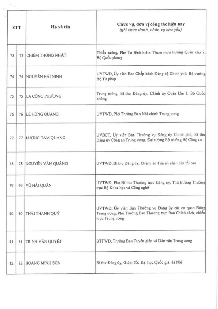 Thông qua danh sách trúng cử Ban Chấp hành Trung ương Đảng khóa XIV