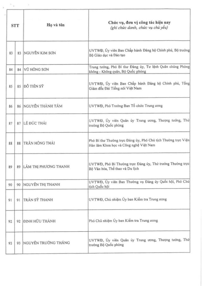 Thông qua danh sách trúng cử Ban Chấp hành Trung ương Đảng khóa XIV