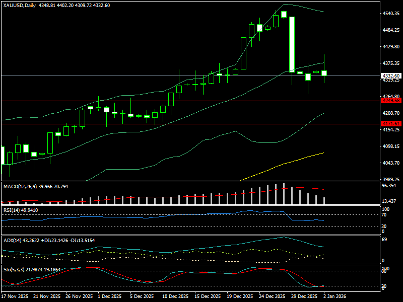Điều gì sẽ “lái” giá vàng năm 2026? Điều gì sẽ “lái” giá vàng năm 2026?