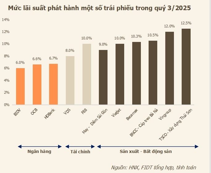 Từ lãi suất đến triển vọng các kênh đầu tư